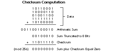 code 128 checksum calculator online